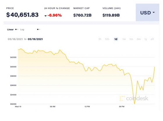 132 2 Cu Roi Chop Nhoang Cua Bitcoin